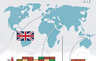 UK export to Gulf